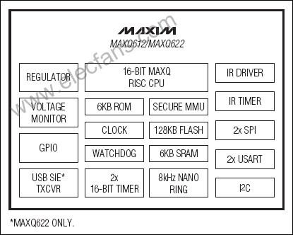 <b class='flag-5'>MAXQ</b>612, <b class='flag-5'>MAXQ</b>622 具有紅外模塊和USB (可