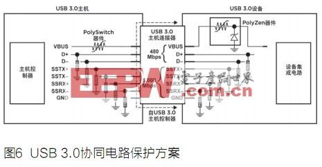 USB 3.0端口的ESD保护方案