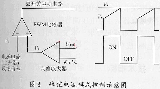 <b class='flag-5'>開關(guān)電源</b>的小信號(hào)模型和<b class='flag-5'>環(huán)路</b>原理及設(shè)計(jì)