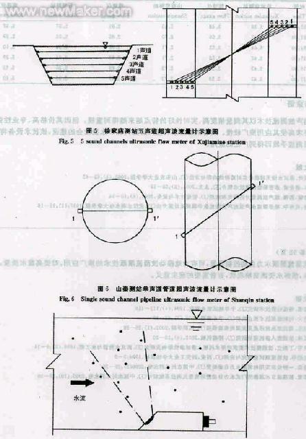 <b class='flag-5'>超聲波流量計</b>的測流原理和應用