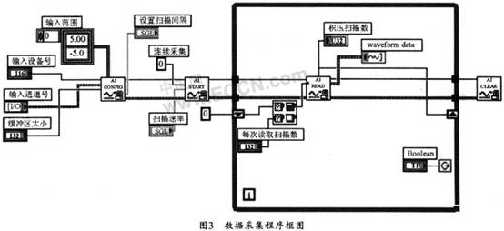 基于<b class='flag-5'>虚拟仪器</b>技术的烟田<b class='flag-5'>远程</b><b class='flag-5'>监测</b><b class='flag-5'>系统</b>设计