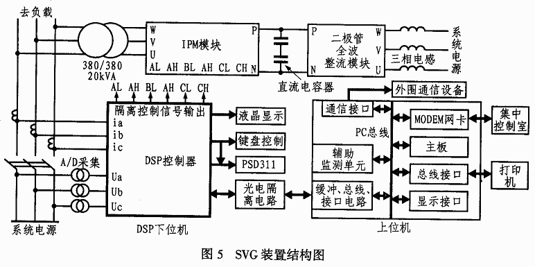 利用PSD3XX与ADMC401接口设计的无功发生器系统方案