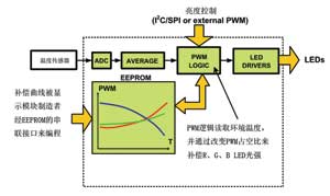 加强便携式设备中的背光照明解决方案