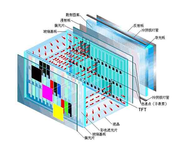 晶电称会与冠捷合作,将生产LED电视