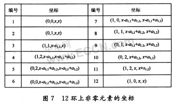 一种具有较大围长的正则LDPC码构造方法