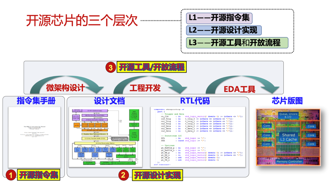 RISC-V