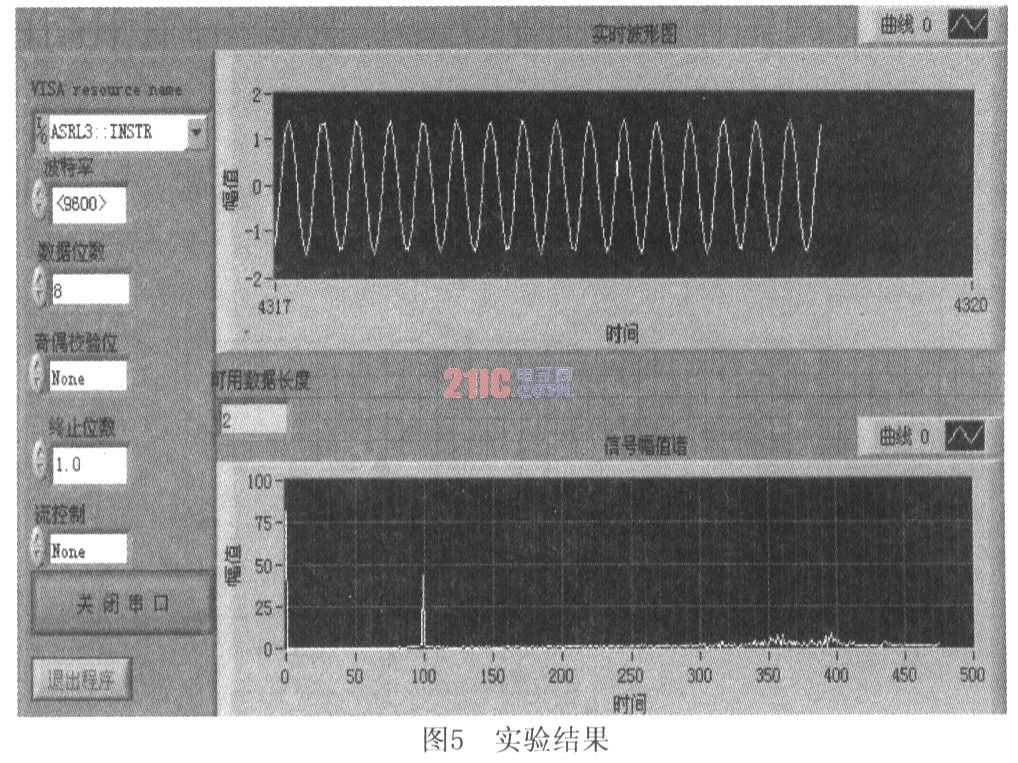 基于LabVIEW与USB接口的实时数据采集系统