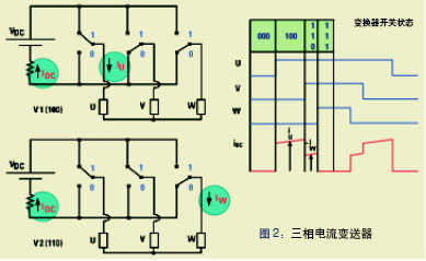 无传感器控制高效永磁电机低成本的方法