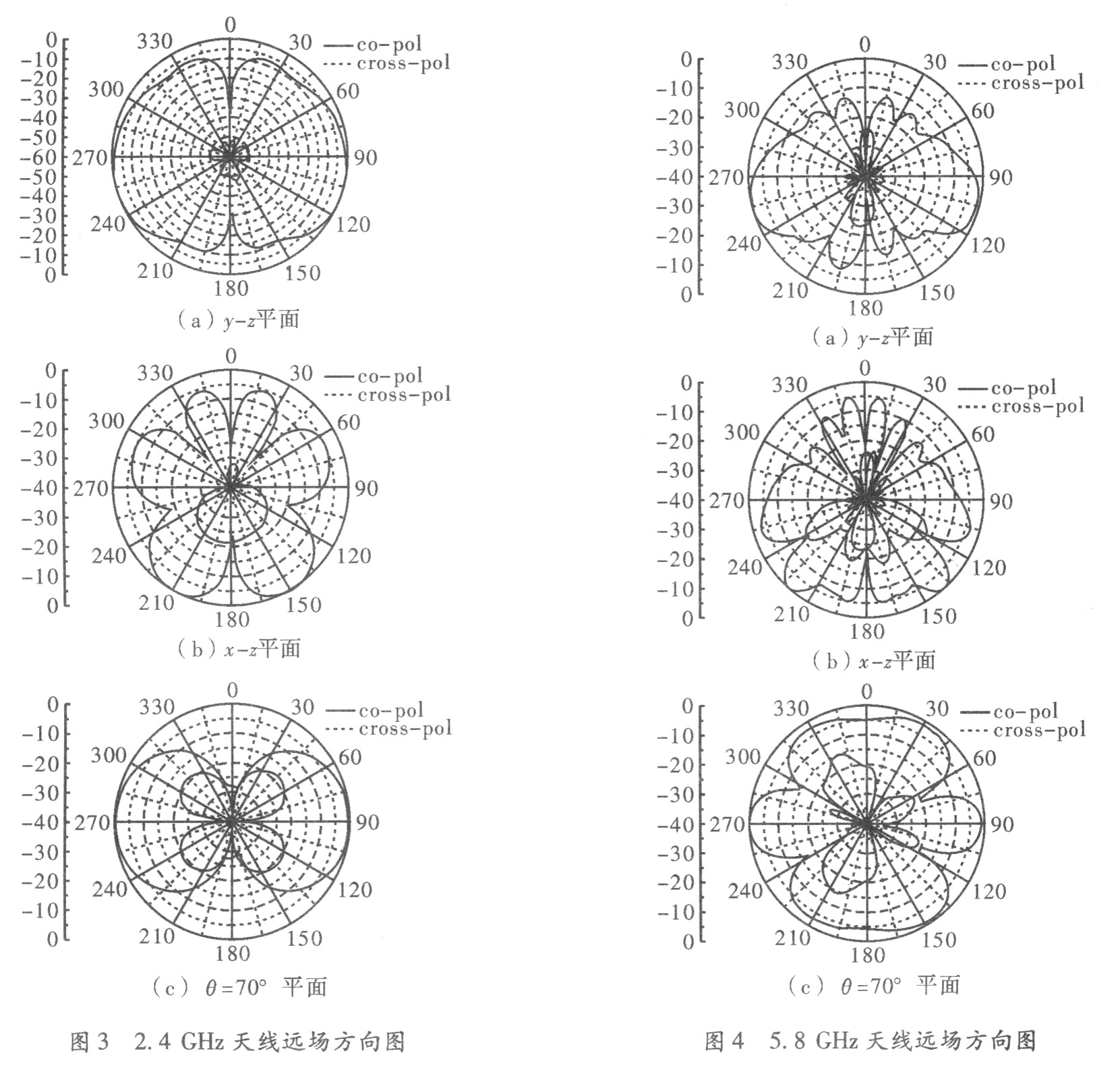 WLAN雙頻印刷天線的設計