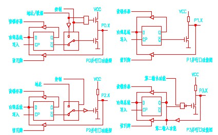 單片機(jī)并行口,單片機(jī)并行口結(jié)構(gòu)原理是什么?