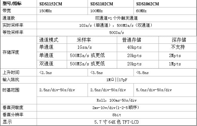 鼎阳科技推出同档产品中存储深度最大的SDS1000CM系列示