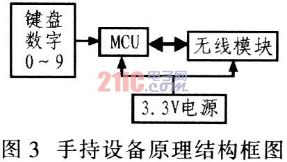 基于SP6641的手持设备电源设计