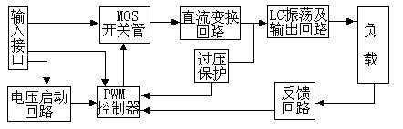 Inverter<b class='flag-5'>逆變器</b>、電壓<b class='flag-5'>升壓</b>板特性及原理