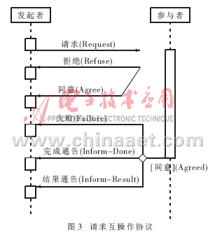 污水处理智能化系统的Multi-Agent通信技术与实现