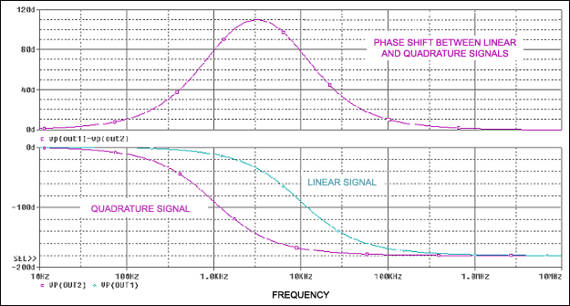 有源全通10KHZ相移濾波器電路