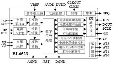 <b>上海贝</b><b>岭</b>IIC展出最新型单相多功能计量<b>芯片</b>