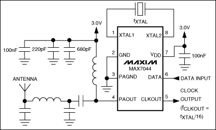 MAX7044 300MHz至450MHz、高效率、基于晶振