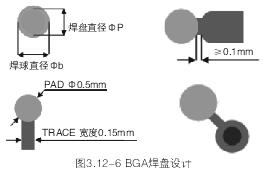 PCB优化设计详析(中)
