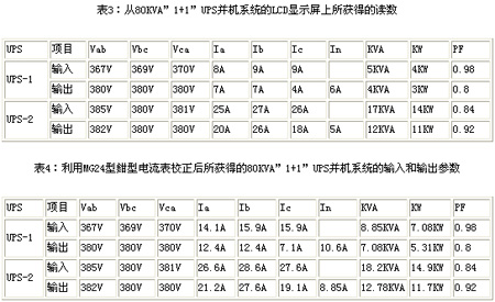 “1+1”<b class='flag-5'>UPS</b>并机<b class='flag-5'>系统</b><b class='flag-5'>供电系统</b>研究