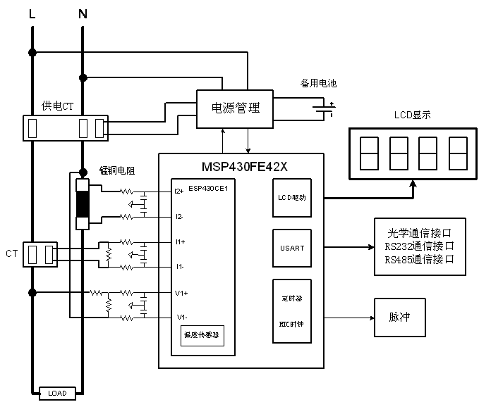 <b class='flag-5'>MSP430FE</b>42X单相多功能防窃电电表方案