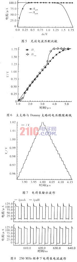 一種高性能<b class='flag-5'>CMOS</b><b class='flag-5'>電荷泵</b>的設(shè)計(jì)