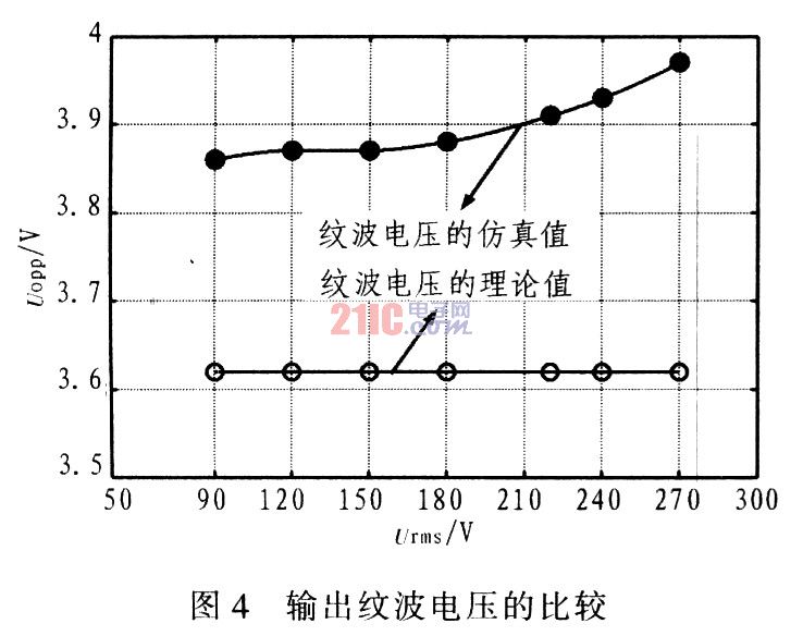 基于BCM的<b class='flag-5'>有源</b><b class='flag-5'>功率因數</b><b class='flag-5'>校正電路</b>的實現