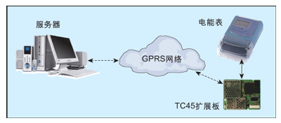 单相、三相多功能电能表及网络电能表原理及设计