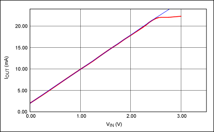 在<b class='flag-5'>4</b>–<b class='flag-5'>20mA</b><b class='flag-5'>電流</b>環(huán)中如何使用高壓、大<b class='flag-5'>電流</b><b class='flag-5'>驅(qū)動(dòng)</b>運(yùn)算放大器