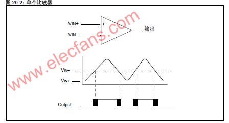 <b class='flag-5'>比较</b><b class='flag-5'>器</b><b class='flag-5'>工作原理</b>