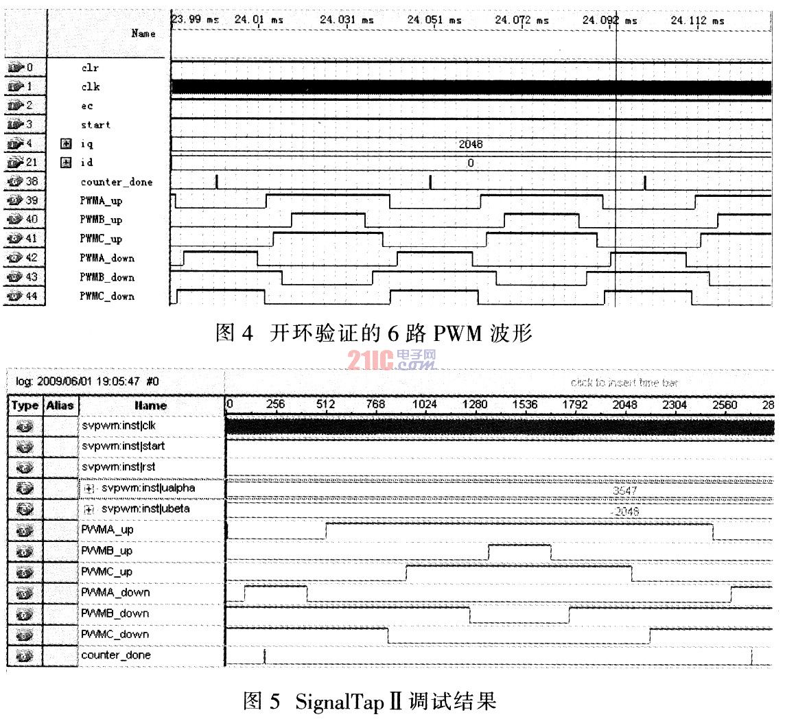 利用FPGA的永磁同步电机控制器原理及设计