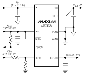 MAX8794 <b class='flag-5'>低电压</b>、DDR线性<b class='flag-5'>稳压器</b>