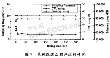 利用LabVIEW的热舒适测试系统方案