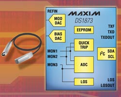 Maxim推出SFP+控制器DS1873