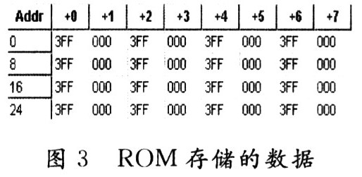 采用FPGA的<b class='flag-5'>可编程</b>电压源系统原理及设计