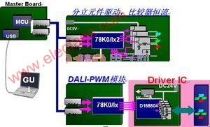 DALI技术及NEC 78K0/IX2调光方案