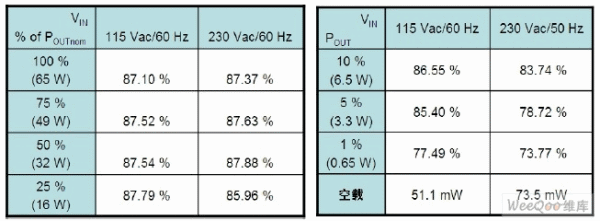 极低<b class='flag-5'>待机</b>功耗<b class='flag-5'>适配器</b>的设计及应用