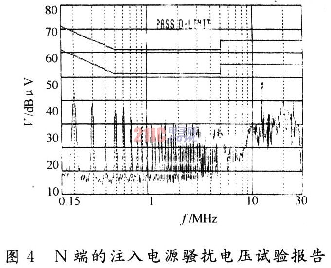 DVD数字视盘机电磁干扰设计方案