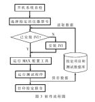 什么是数字示波器自动检定系统