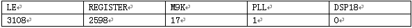 <b class='flag-5'>在</b><b class='flag-5'>低成本</b>FPGA<b class='flag-5'>中</b>實(shí)現(xiàn)動(dòng)態(tài)相位調(diào)整