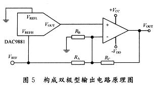 基于18位數(shù)/模轉換芯片DAC9881的原理與設計應用