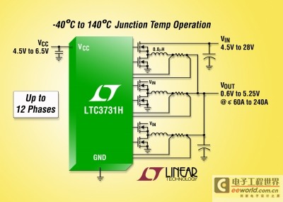 Linear推出多相高效率同步DC/DC控制器LTC3731