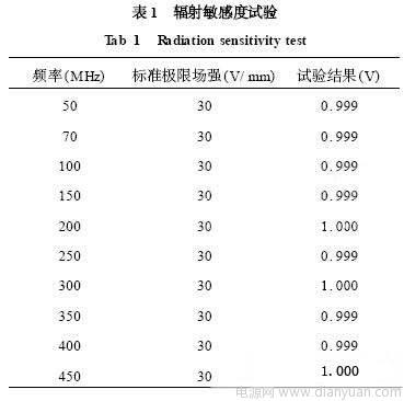 <b class='flag-5'>光电传感器</b>的电磁兼容设计