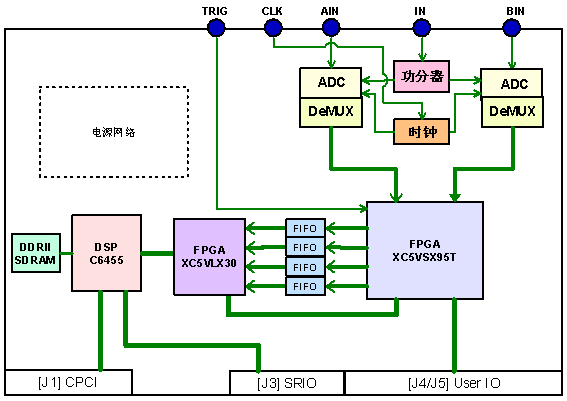 艾科瑞德推出<b class='flag-5'>超高速</b>数据采集处理平台DSPEED-<b class='flag-5'>ADC</b>_S4