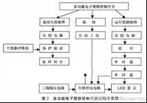 汽车<b class='flag-5'>多功能</b>控制<b class='flag-5'>开关</b>的原理设计