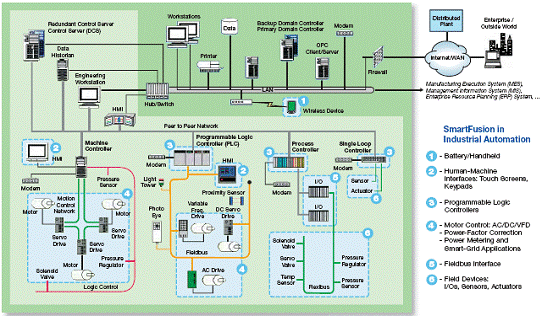 Actel的SmartFusion<b class='flag-5'>混合</b><b class='flag-5'>信號(hào)</b>FPGA<b class='flag-5'>開發(fā)</b>評(píng)估方