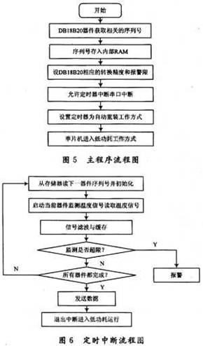 单片机和<b class='flag-5'>FPGA</b>的远程<b class='flag-5'>温度</b><b class='flag-5'>监控</b>系统