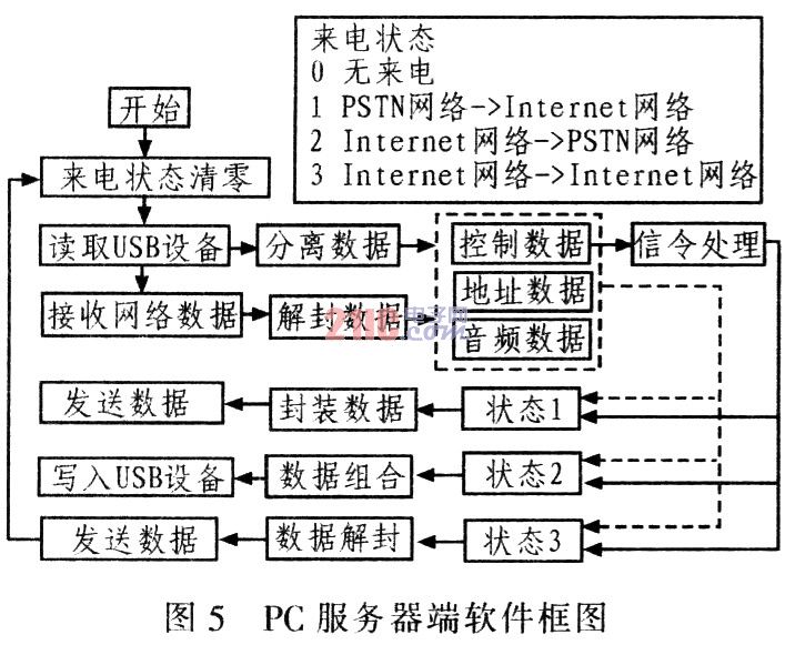 FPGA的<b class='flag-5'>嵌入式</b><b class='flag-5'>系統</b><b class='flag-5'>USB</b><b class='flag-5'>接口</b>設計