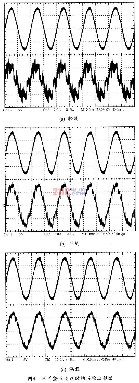 TMS320F2812的三相整流器設計研究