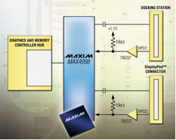 Maxim推出双通道与四通道超高速DisplayPort无源