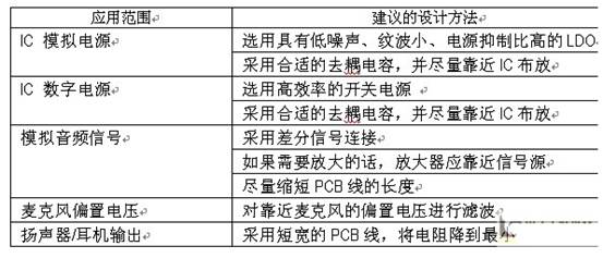 便携式多媒体系统如何实现高质量音频